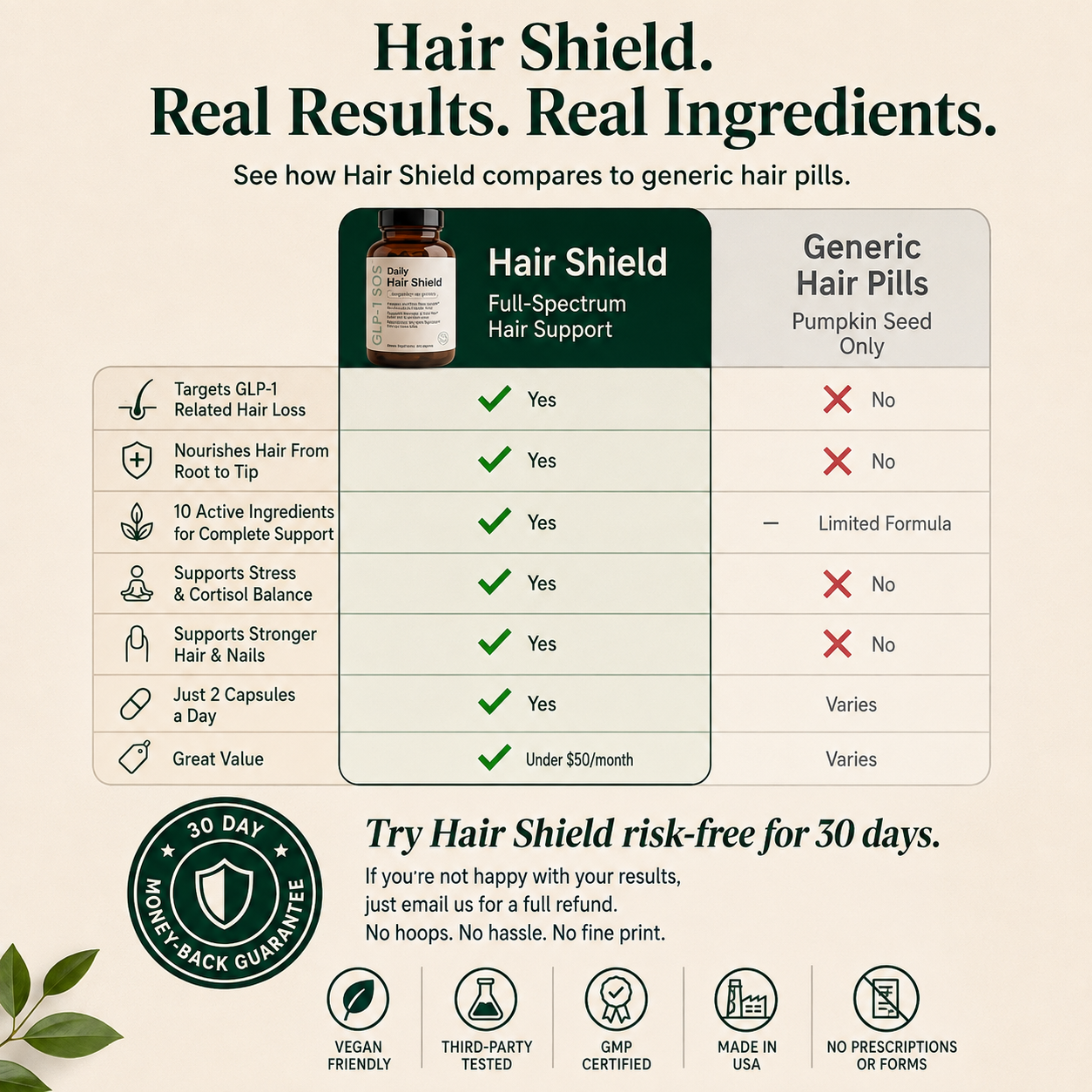 GLP-1 SOS™ Hair Shield — Keep the Weight Loss AND Your Hair | 3-in-1 Defense for the GLP-1 Shed